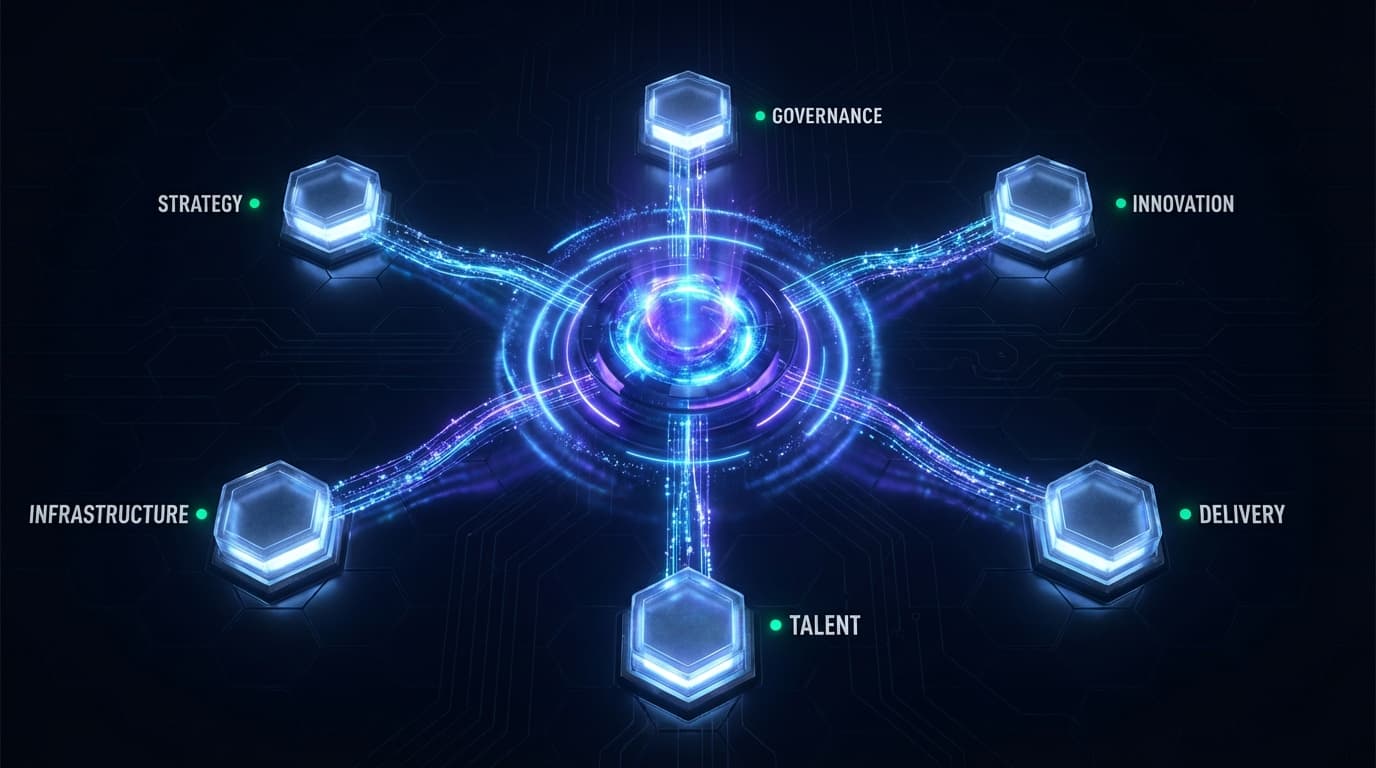 Launching the AI Center of Excellence: A New Era for FrankX