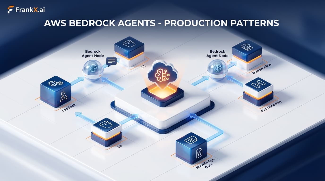 AWS Bedrock AgentCore Deep Dive: Production Patterns for Enterprise AI Agents