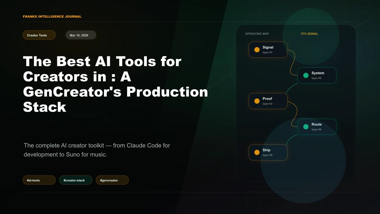 The AI Superpowers Stack 2026: The Best Tool and MCP for Every Creator Job