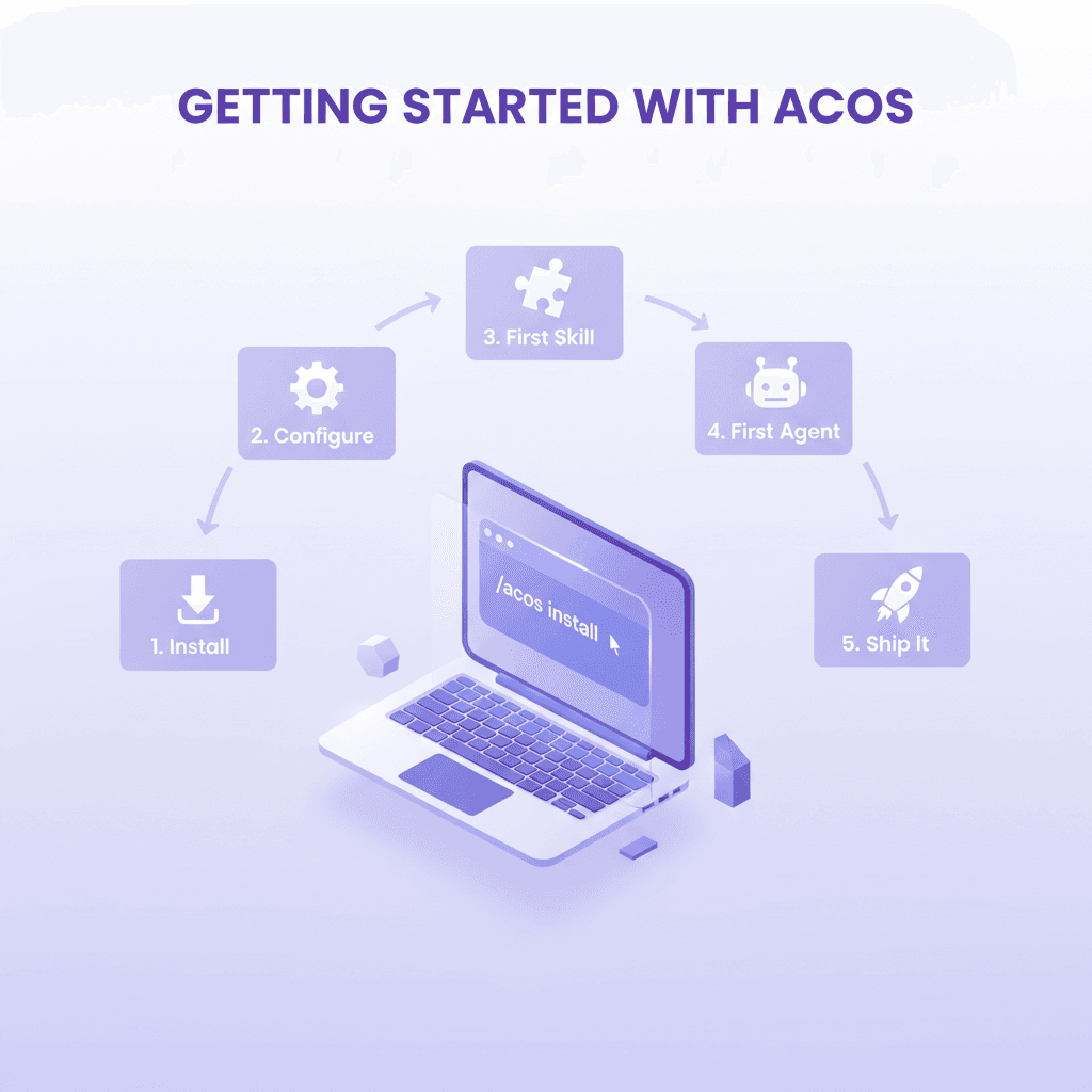 Getting Started with Agentic Creator OS