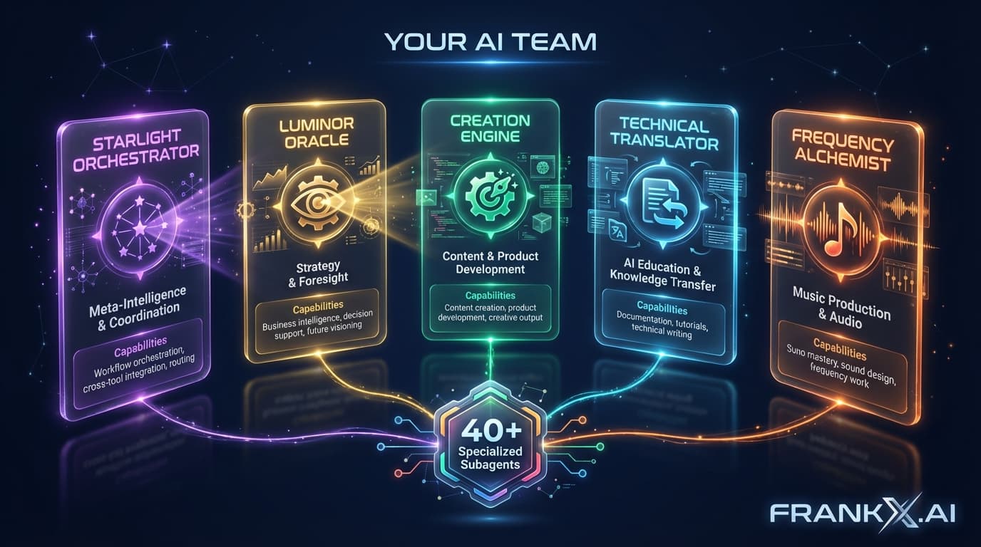 Agent Specialist Grid — multi-agent system with specialized roles