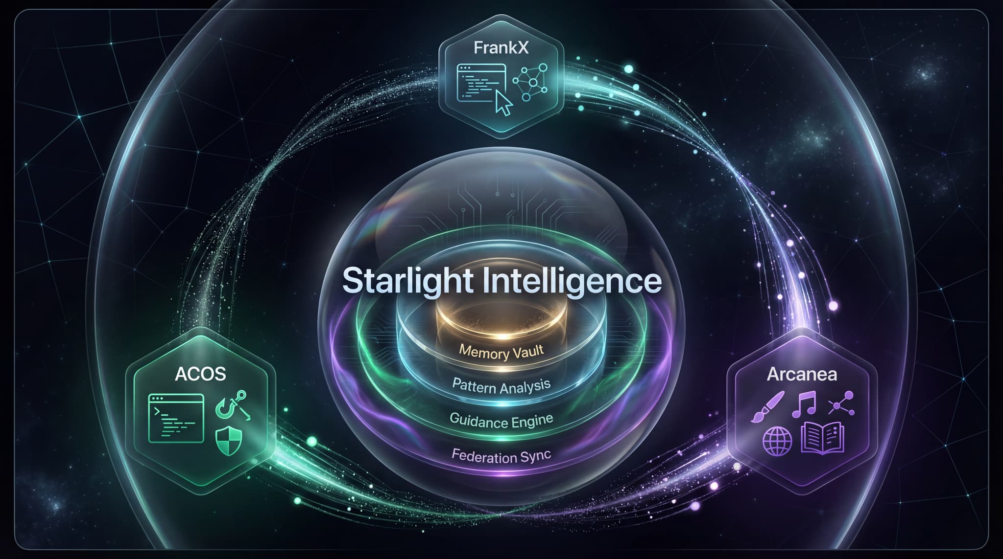 How I Built a Learning System for AI Agents