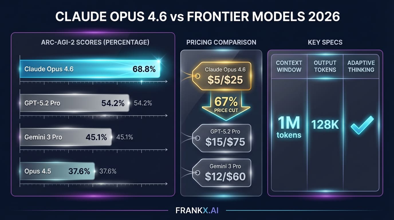 Claude Opus 4.6: What Actually Changed and Why It Matters