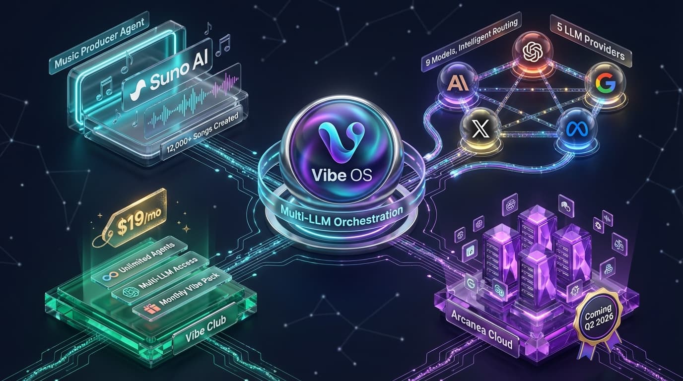 Vibe OS: Multi-LLM Agent Ecosystem for Music Creation and AI Orchestration