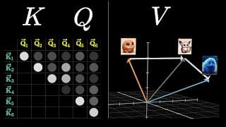 Attention in Transformers, Visually Explained