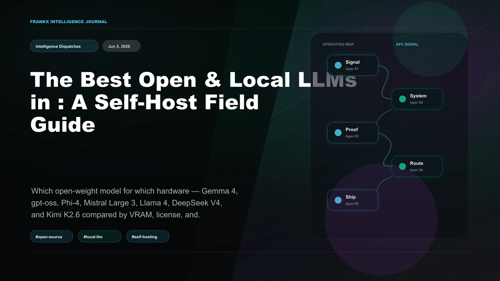 The Best Open & Local LLMs in 2026: A Self-Host Field Guide | FrankX