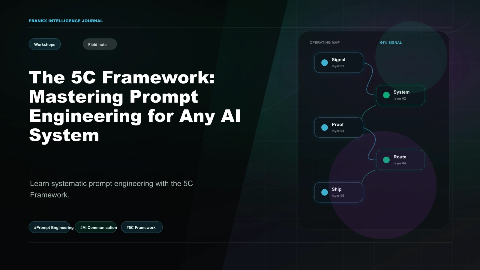 The 5C Framework: Mastering Prompt Engineering for Any AI System