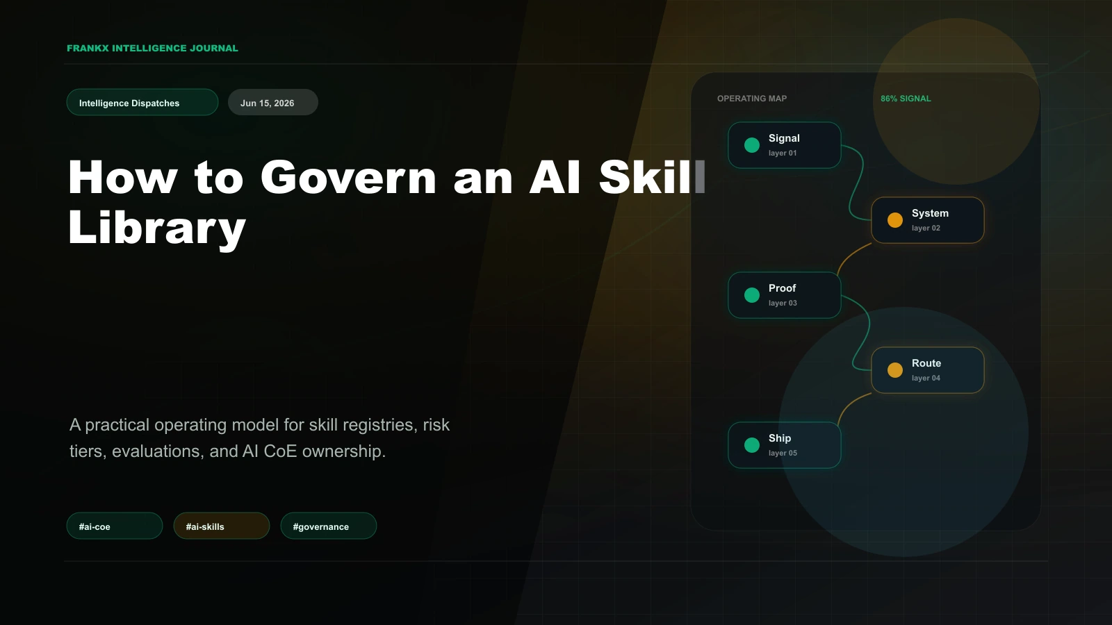 Building Custom Skills for ACOS: The Complete Developer Guide | FrankX