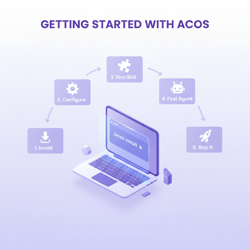 Local Studio Agentic Os Getting Started with Agentic Creator OS | FrankX