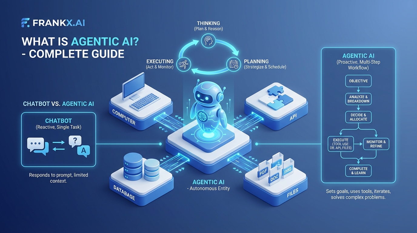 OpenClaw, NemoClaw, NanoClaw: The AI Agent Ecosystem | FrankX